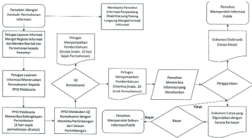 permintaaninfo